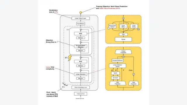 Every Attention Matters: An Efficient Hybrid Architecture for Long-Context Reasoning