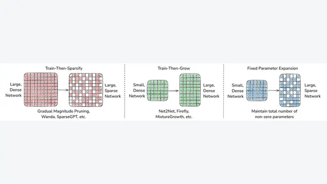 Expand Neurons, Not Parameters