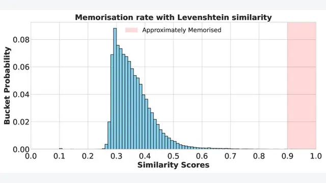 Extracting alignment data in open models