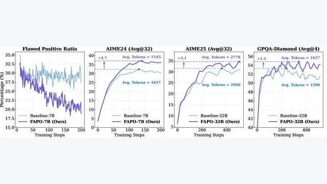 FAPO: Flawed-Aware Policy Optimization for Efficient and Reliable Reasoning
