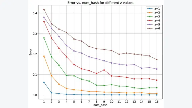 Fast attention mechanisms: a tale of parallelism