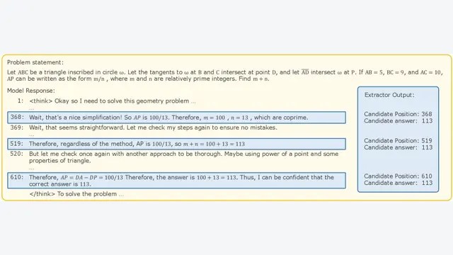 First Try Matters: Revisiting the Role of Reflection in Reasoning Models