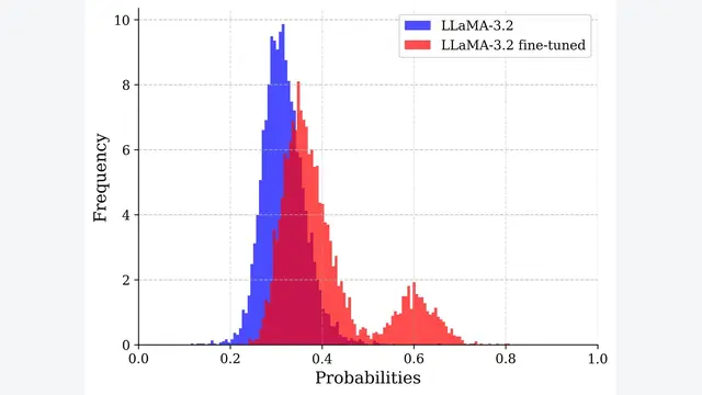 ForTIFAI: Fending Off Recursive Training Induced Failure for AI Models