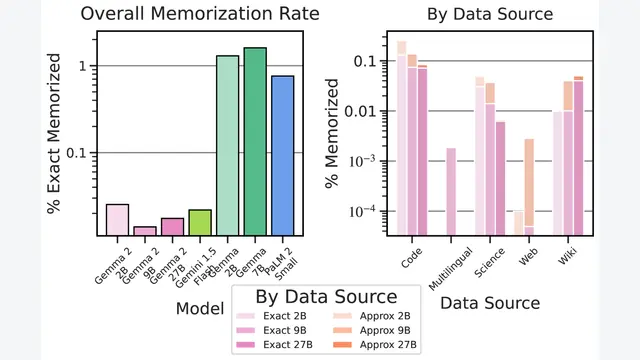 Gemma 2: Improving Open Language Models at a Practical Size