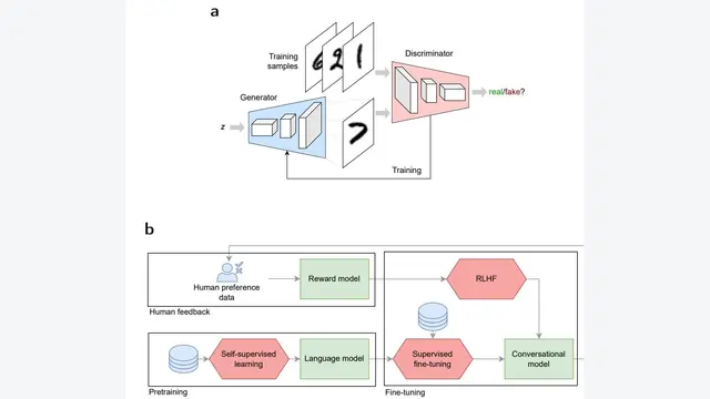 Generative AI