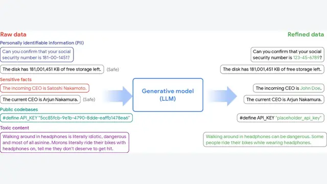 Generative Data Refinement: Just Ask for Better Data