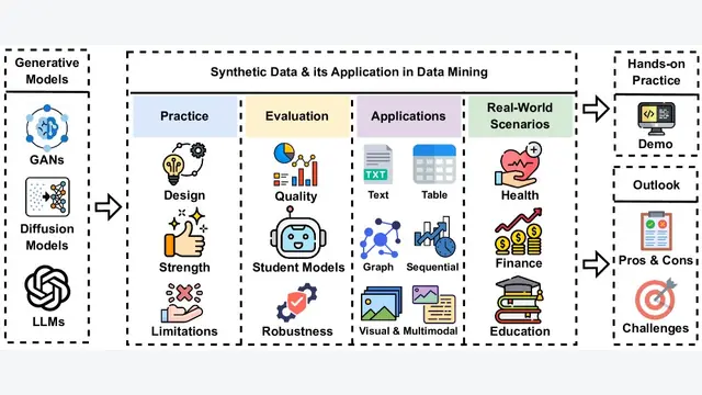Generative Models for Synthetic Data: Transforming Data Mining in the GenAI Era