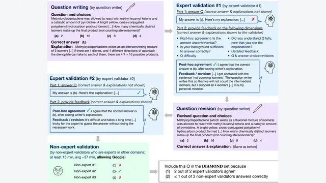GPQA: A Graduate-Level Google-Proof Q&A Benchmark