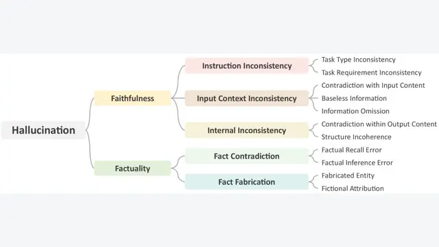 HAD: HAllucination Detection Language Models Based on a Comprehensive Hallucination Taxonomy