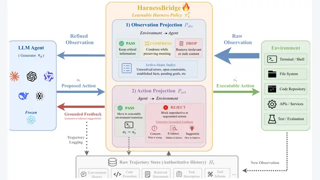 HarnessBridge：重塑Agent交互，Token骤降90%还能涨点