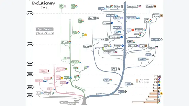 Harnessing the Power of LLMs in Practice: A Survey on ChatGPT and Beyond