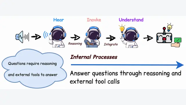 SpeechAgent-R：让音频大模型学会按需调工具，泛化推理提升15分