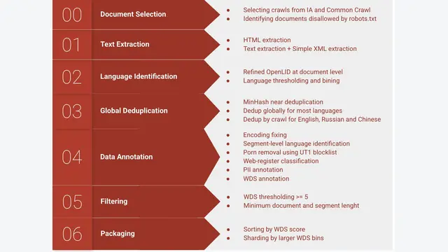 HPLT 3.0: Very Large-Scale Multilingual Resources for LLM and MT. Mono- and Bi-lingual Data, Multilingual Evaluation, and Pre-Trained Models