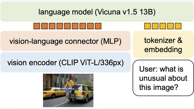 Improved Baselines with Visual Instruction Tuning