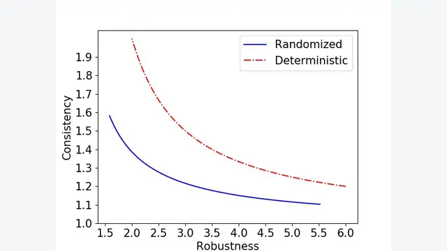 Improving Online Algorithms via ML Predictions