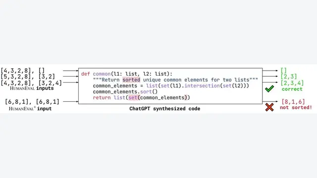 Is Your Code Generated by ChatGPT Really Correct? Rigorous Evaluation of Large Language Models for Code Generation