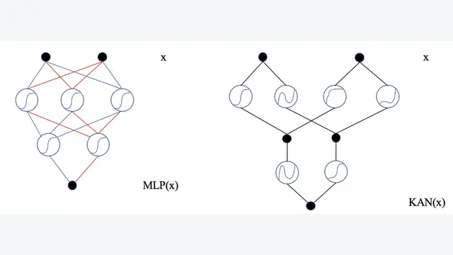 KCM: KAN-Based Collaboration Models Enhance Pretrained Large Models