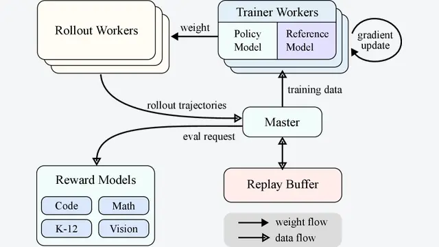 Kimi k1.5: Scaling Reinforcement Learning with LLMs