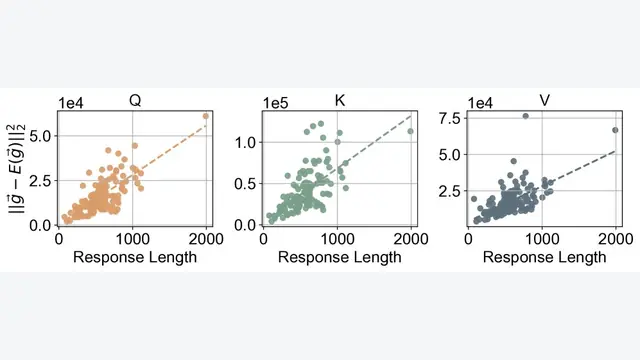 $ΔL$ Normalization: Rethink Loss Aggregation in RLVR