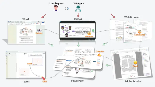 AI接管设备？超500篇文献全景解码大模型GUI Agent