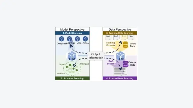Large Language Model Sourcing: A Survey
