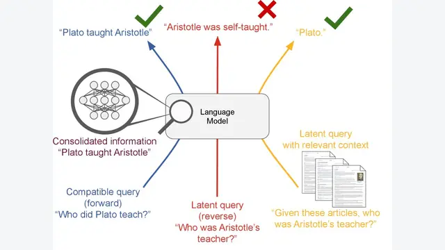 Latent learning: episodic memory complements parametric learning by enabling flexible reuse of experiences