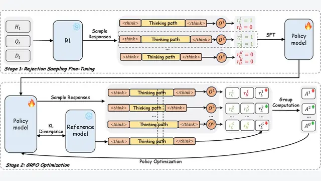 LiveThinking: Enabling Real-Time Efficient Reasoning for AI-Powered Livestreaming via Reinforcement Learning