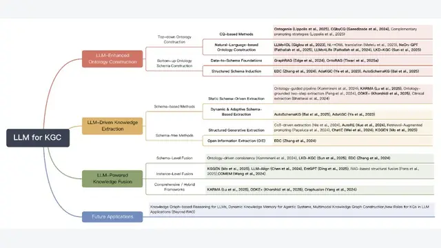 LLM-empowered knowledge graph construction: A survey