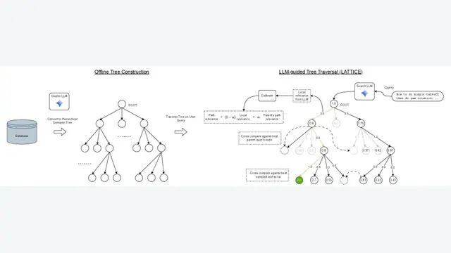 LLM-guided Hierarchical Retrieval