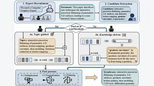 MAPEX: A Multi-Agent Pipeline for Keyphrase Extraction