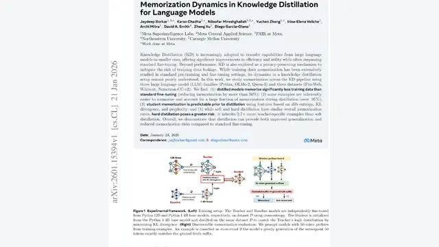 Memorization Dynamics in Knowledge Distillation for Language Models