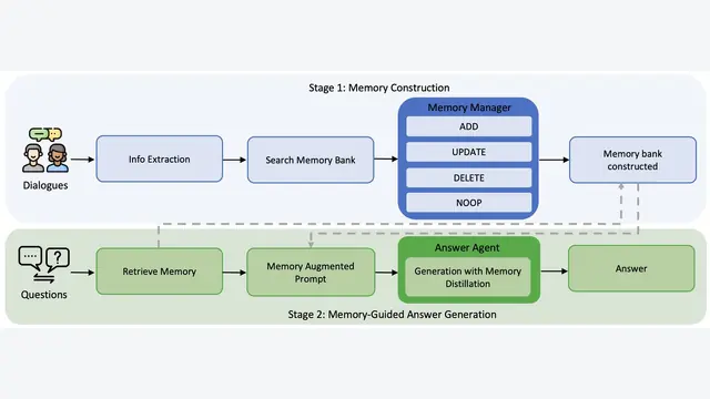 Memory-R1: Enhancing Large Language Model Agents to Manage and Utilize Memories via Reinforcement Learning