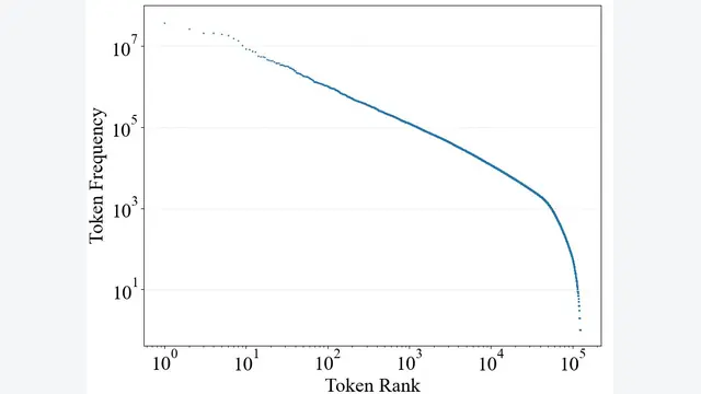 Memory Retrieval and Consolidation in Large Language Models through Function Tokens