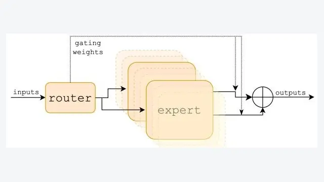 Mixtral of Experts