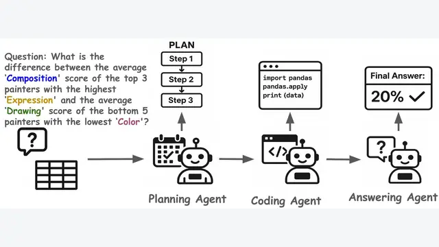 Mixture-of-Minds: Multi-Agent Reinforcement Learning for Table Understanding