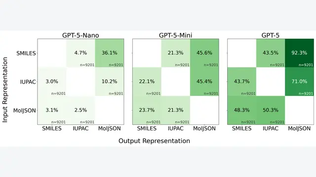 牛津大学提出MolJSON：大模型分子推理准确率飙升至98.5%的全新格式