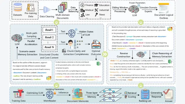 MoM: Mixtures of Scenario-Aware Document Memories for Retrieval-Augmented Generation Systems