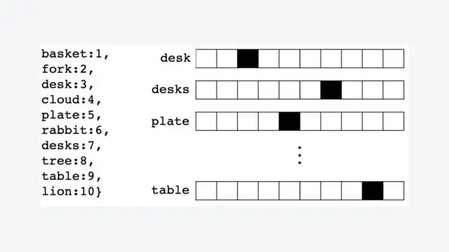Multimodal Deep Learning