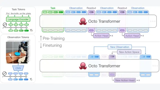 Octo: An Open-Source Generalist Robot Policy