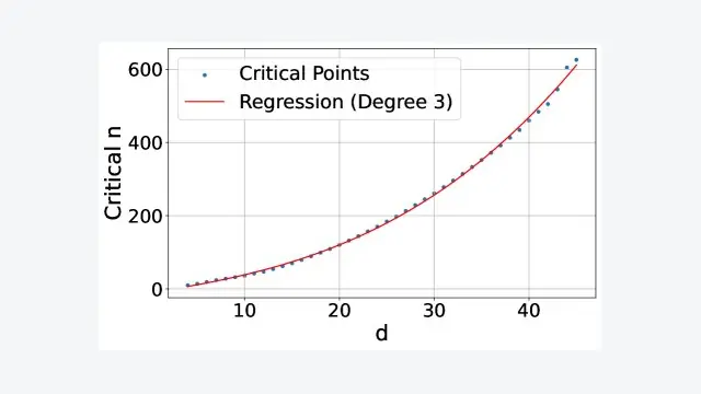 On the Theoretical Limitations of Embedding-Based Retrieval
