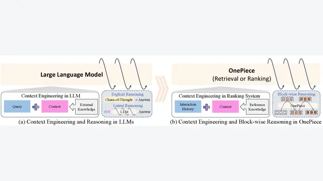 OnePiece: Bringing Context Engineering and Reasoning to Industrial Cascade Ranking System