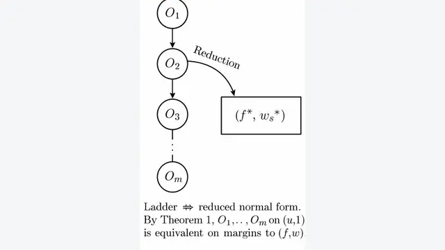 Opal: An Operator Algebra View of RLHF