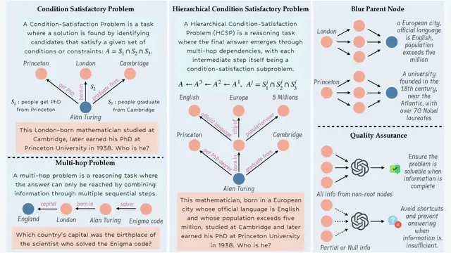 Open Data Synthesis For Deep Research