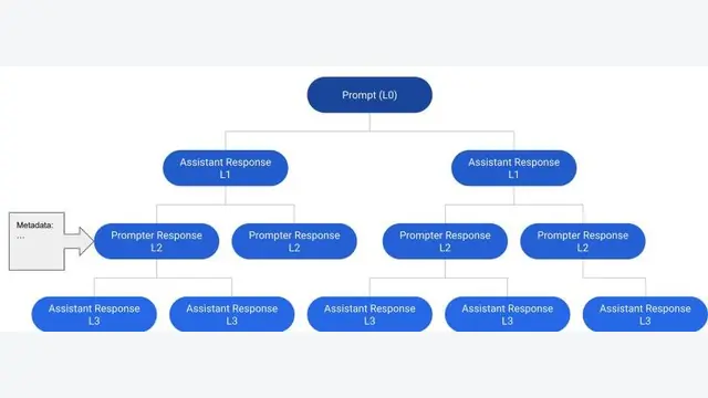 OpenAssistant Conversations -- Democratizing Large Language Model Alignment