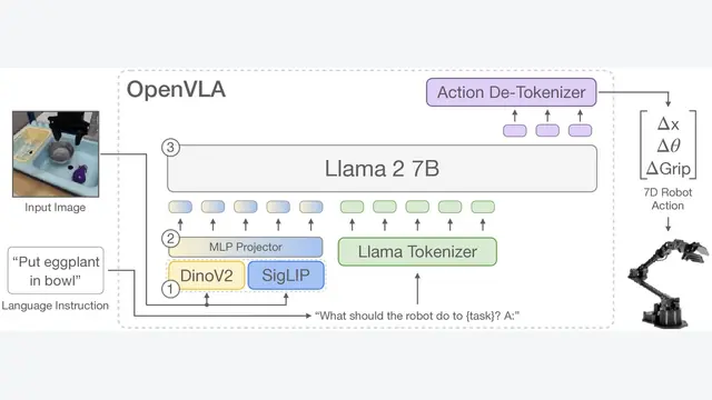 OpenVLA: An Open-Source Vision-Language-Action Model