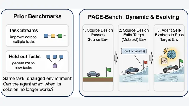 PACE-Bench：直接给出物理参数，为何依然救不了大模型的机械重构？