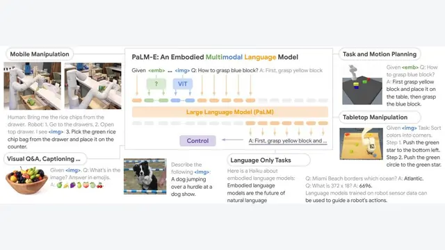 PaLM-E: An Embodied Multimodal Language Model