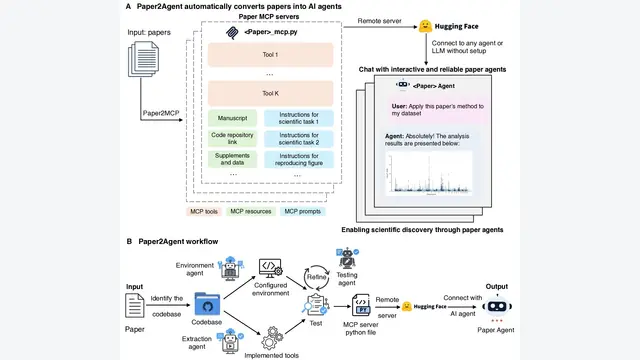 Paper2Agent: Reimagining Research Papers As Interactive and Reliable AI Agents