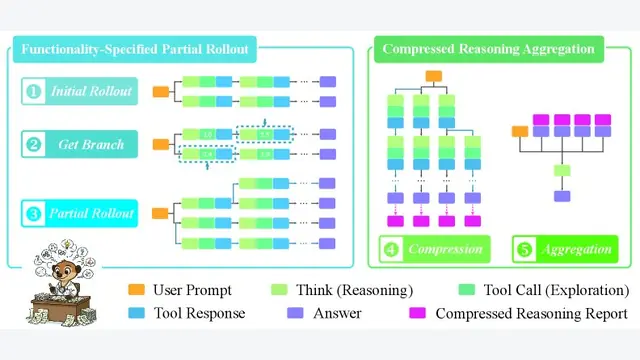 ParallelMuse: Agentic Parallel Thinking for Deep Information Seeking