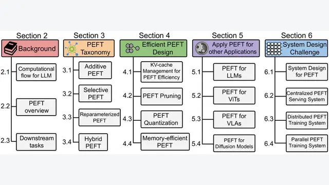 Parameter-Efficient Fine-Tuning for Large Models: A Comprehensive Survey